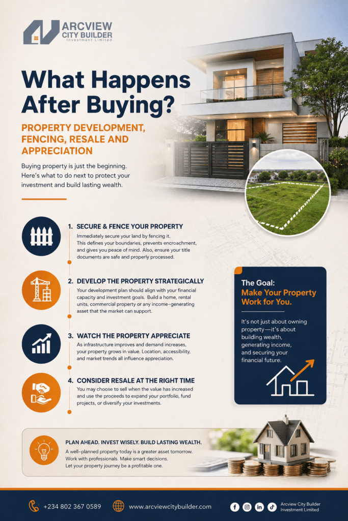 What happens after buying property??