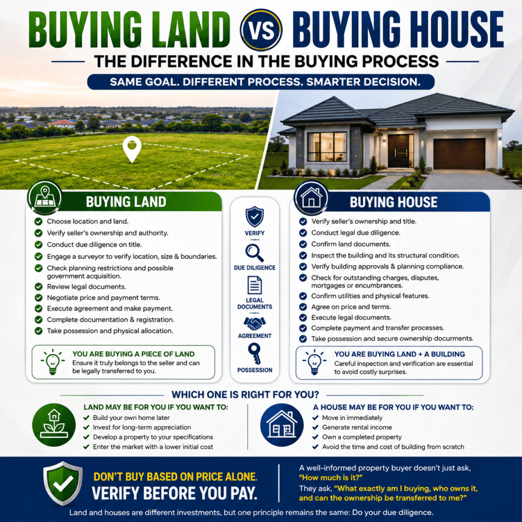 Buying Land vs Buying House:understanding the difference in the buying process