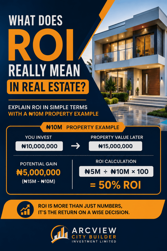 What does ROI really mean in real estate??