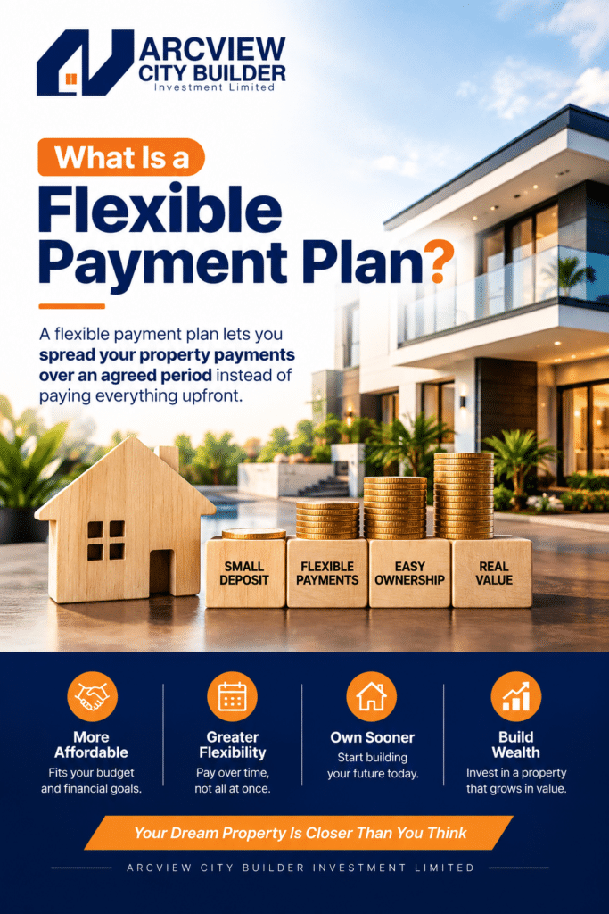What is a flexible payment plan in real estate??