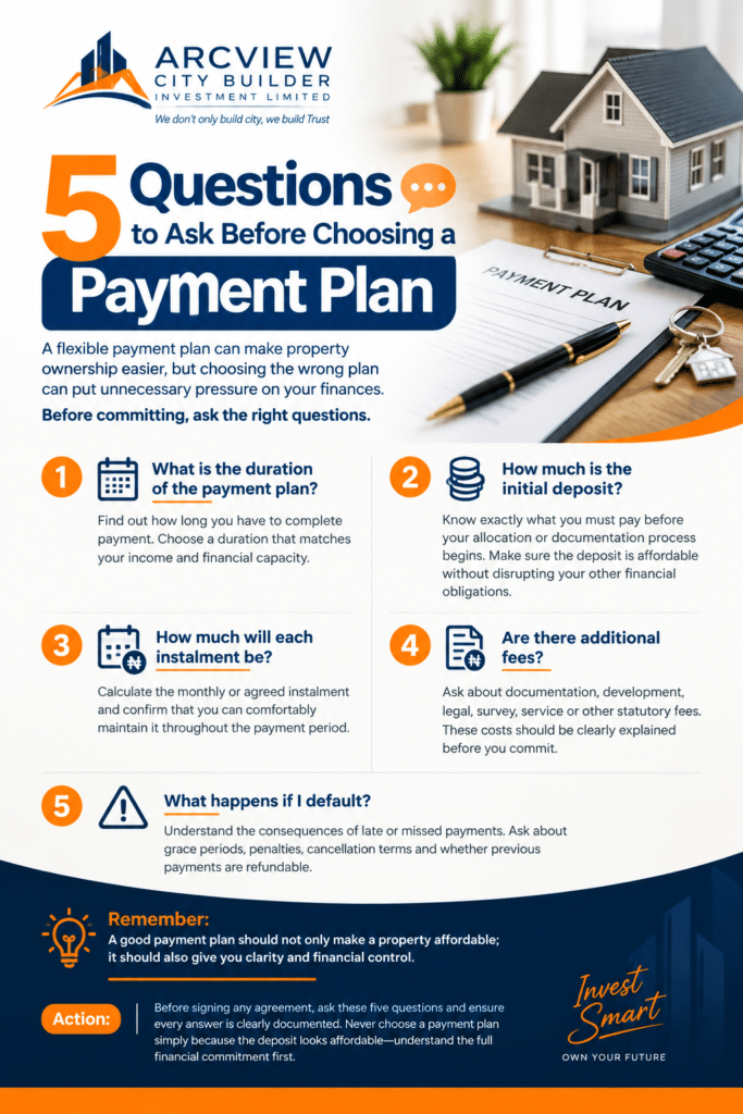 5 questions to ask before choosing a payment plan
