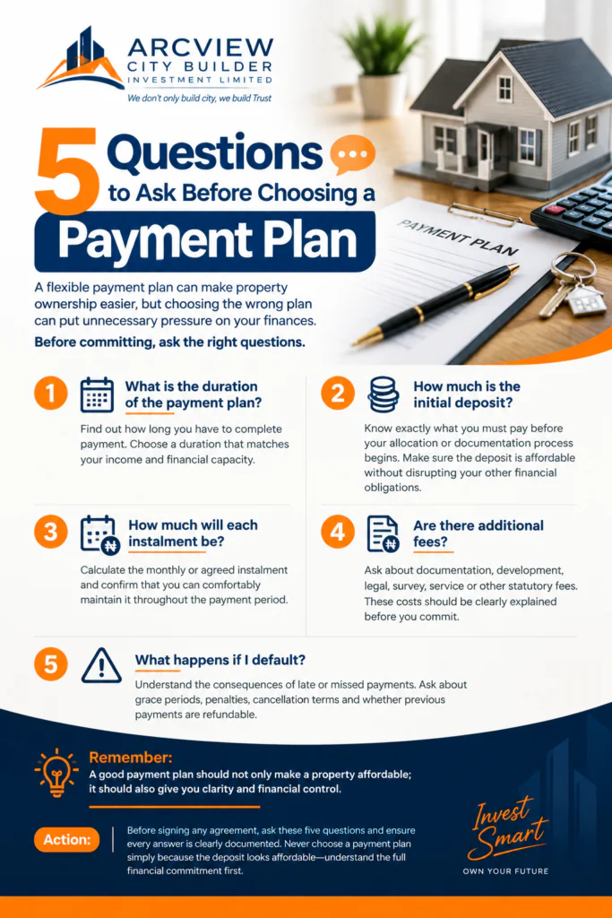 5 questions to ask before choosing a payment plan