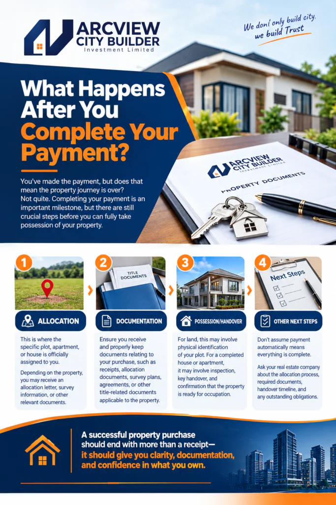 What happens after you complete your property payment?